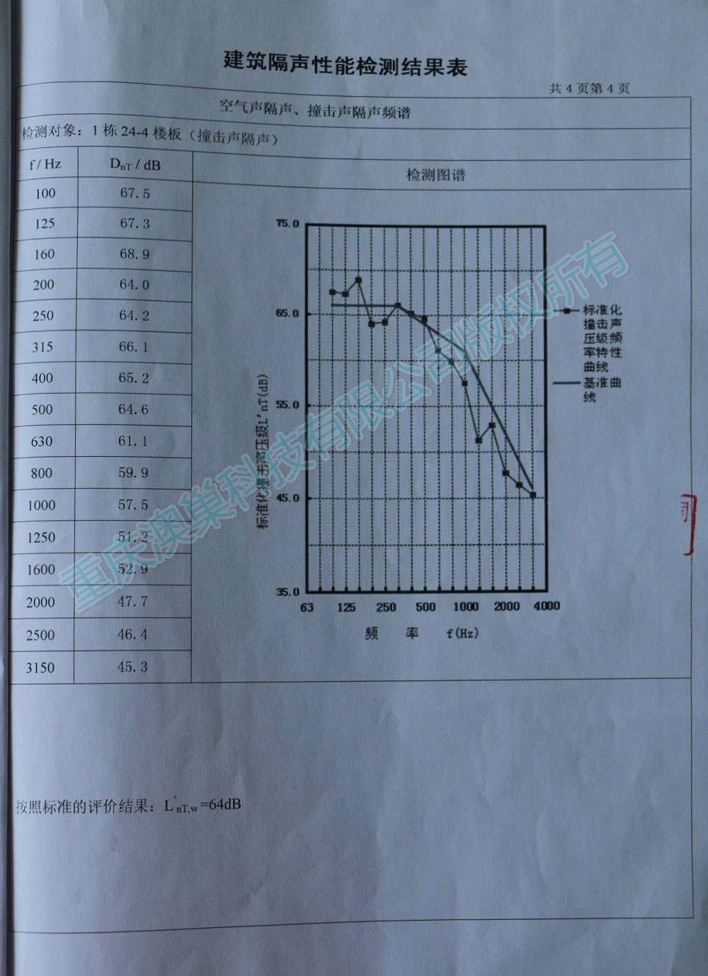 建筑聲環(huán)境