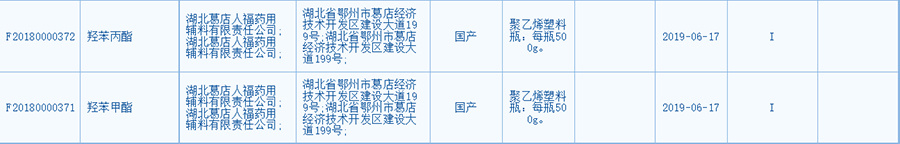 公示:羥苯乙酯與羥苯丁酯CDE登記號(hào)已公示