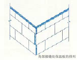 外墙保温施工工艺及做法流程