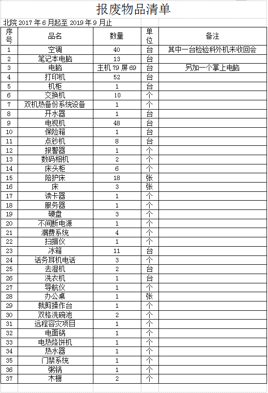 南通市腫瘤醫(yī)院報廢物品公示