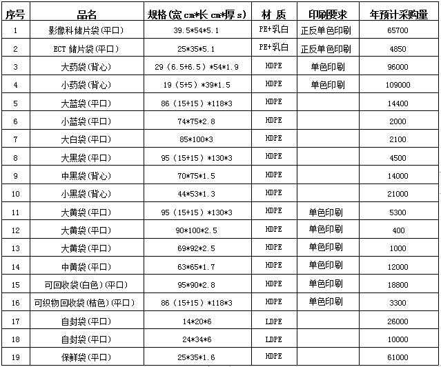 南通市腫瘤醫(yī)院 塑料袋（定制）采購公告