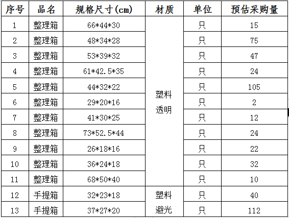 南通市腫瘤醫(yī)院 整理箱采購需求公告