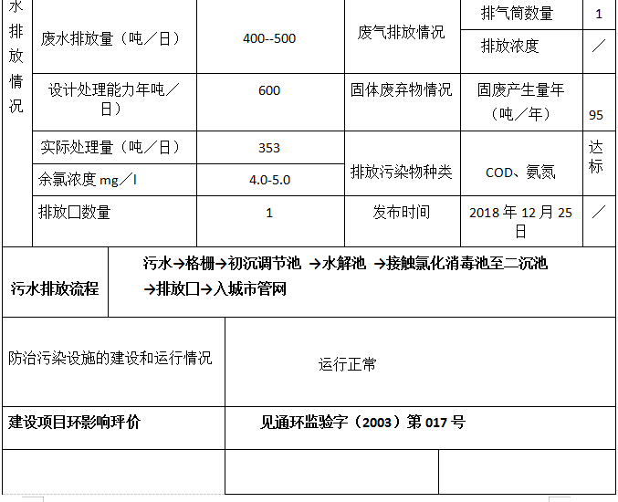 南通市腫瘤醫(yī)院發(fā)布環(huán)境信息