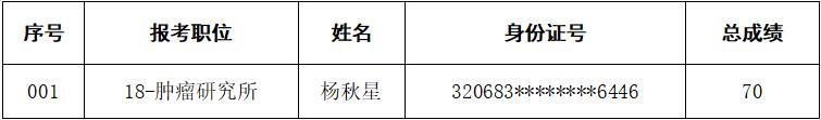 南通市腫瘤醫(yī)院2020年上半年公開(kāi)招聘?jìng)浒钢迫藛T遞補(bǔ)人員補(bǔ)錄公示