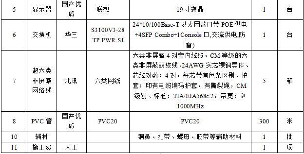 南通市腫瘤醫(yī)院北院十五、十九病區(qū)監(jiān)控改造項(xiàng)目