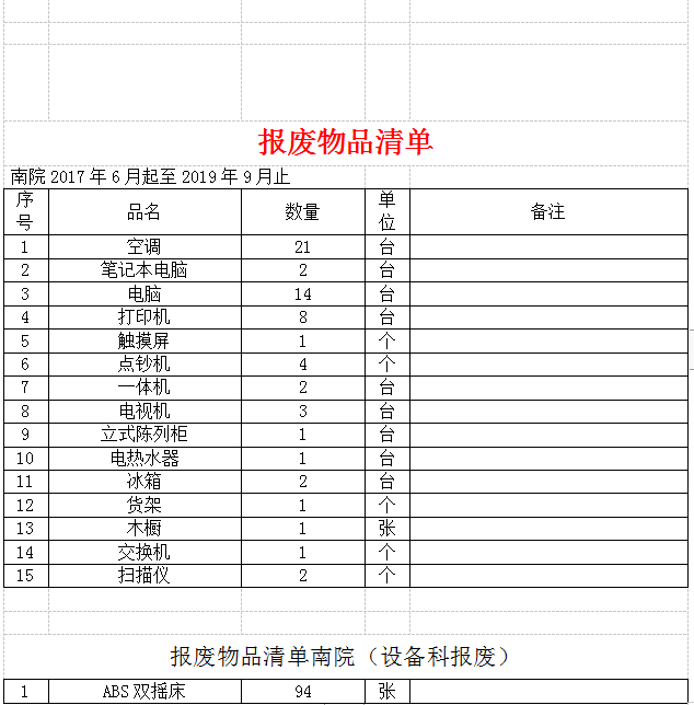 南通市腫瘤醫(yī)院報廢物品公示