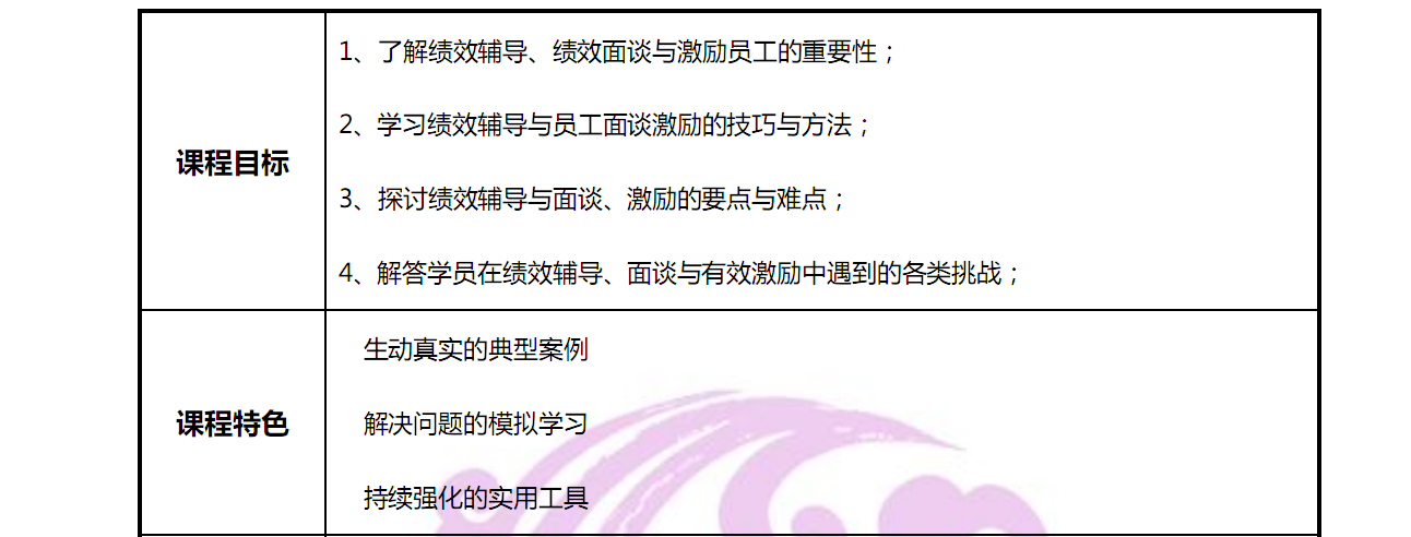 10月12号东方大成将举行《管理者绩效辅导与高效激励的关键技巧》公开课