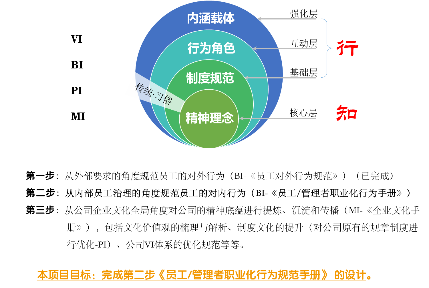 阜丰集团有限公司对内职业化行为规范咨询项目启动