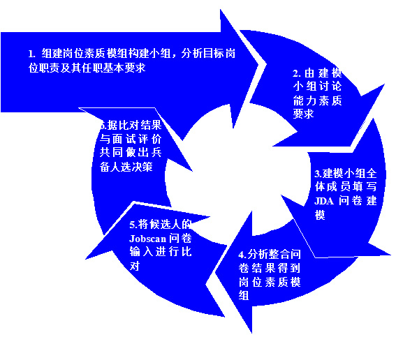 金蝶国际软件（中国）有限公司管理咨询案例