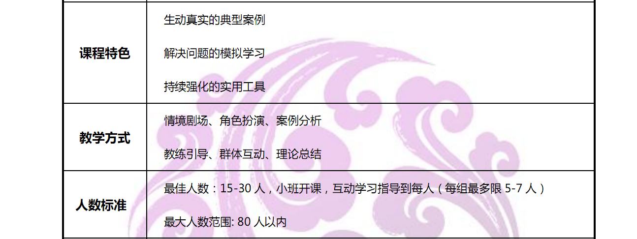 10月12号东方大成将举行《管理者绩效辅导与高效激励的关键技巧》公开课