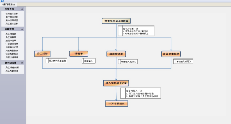 考勤管理系統