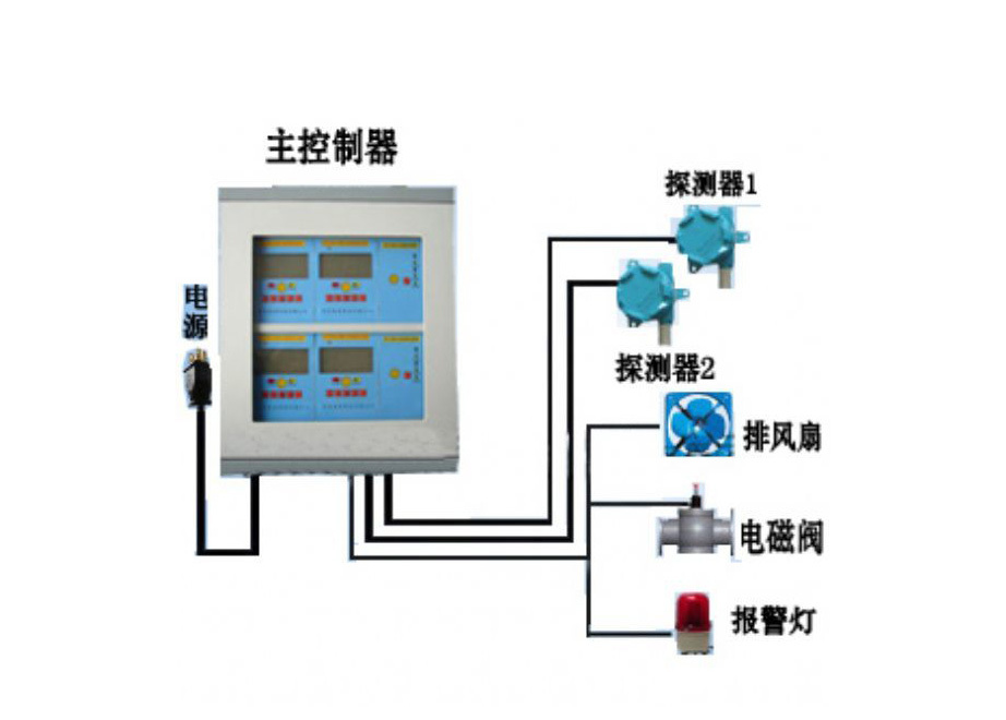 气体报警器