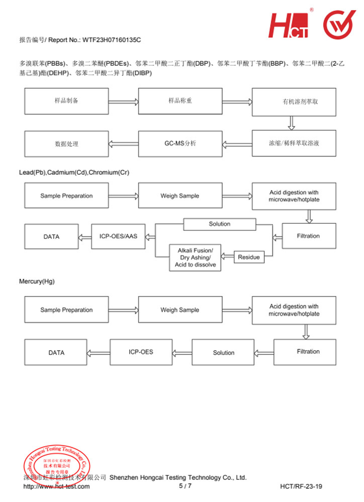 EU Environmental Material Inspection Report-5