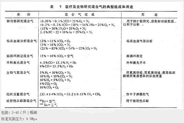 醫(yī)療及生物研究混和氣