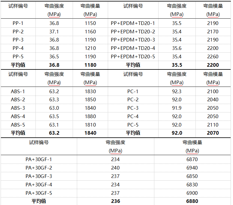 廣州鯤鵬儀器有限公司