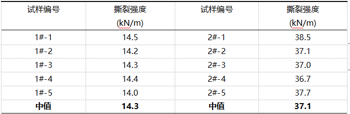 廣州鯤鵬儀器有限公司