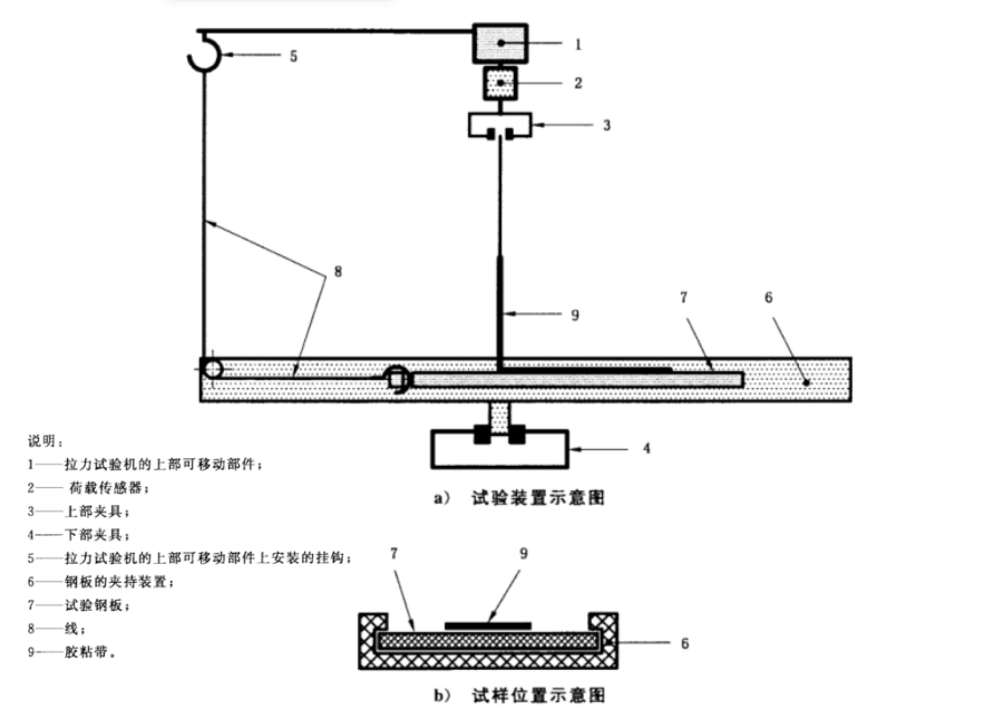 廣州鯤鵬儀器有限公司