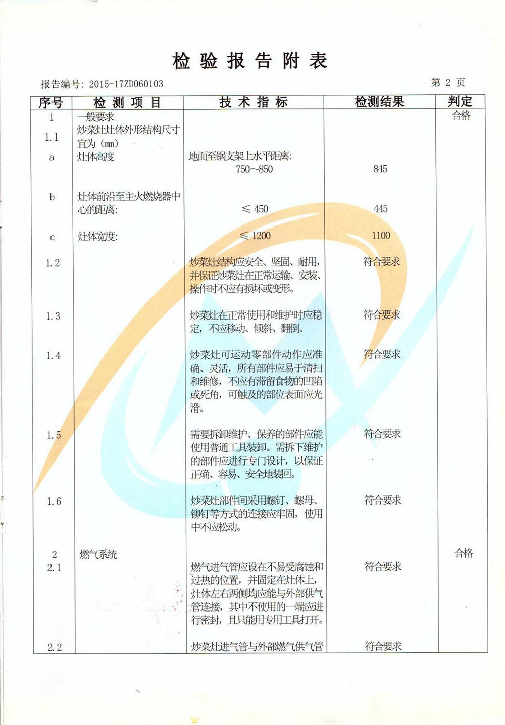 檢驗(yàn)報(bào)告附表