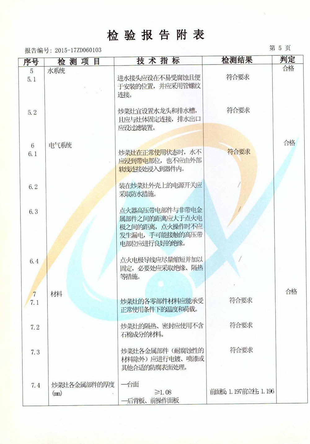 檢驗(yàn)報(bào)告附表