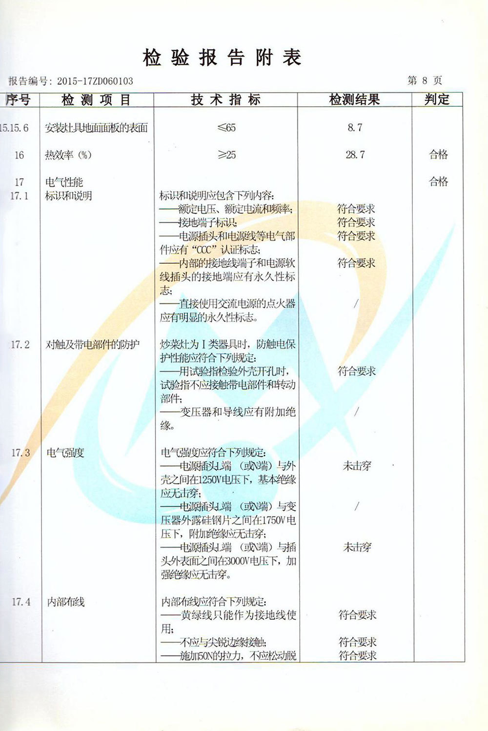檢驗(yàn)報(bào)告附表