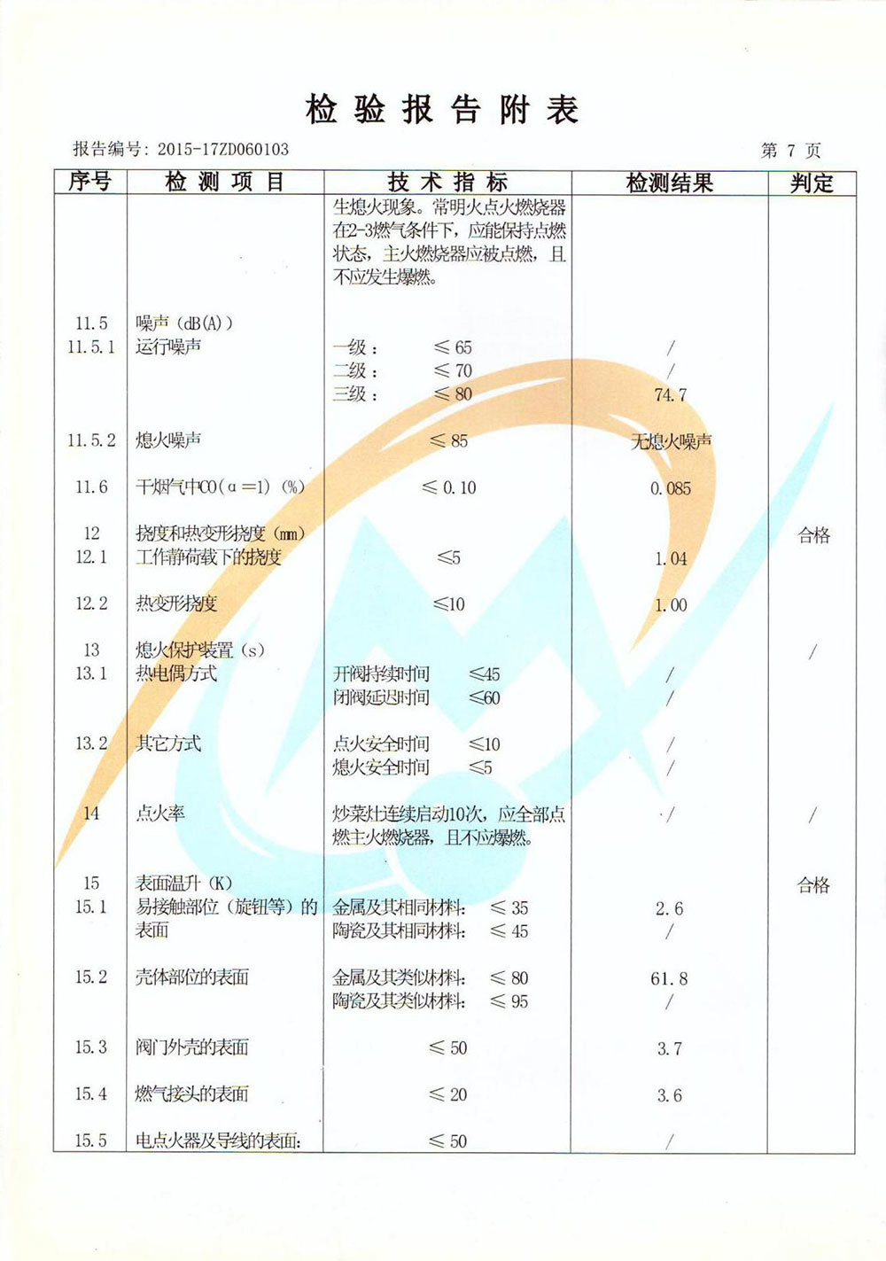 檢驗(yàn)報(bào)告附表