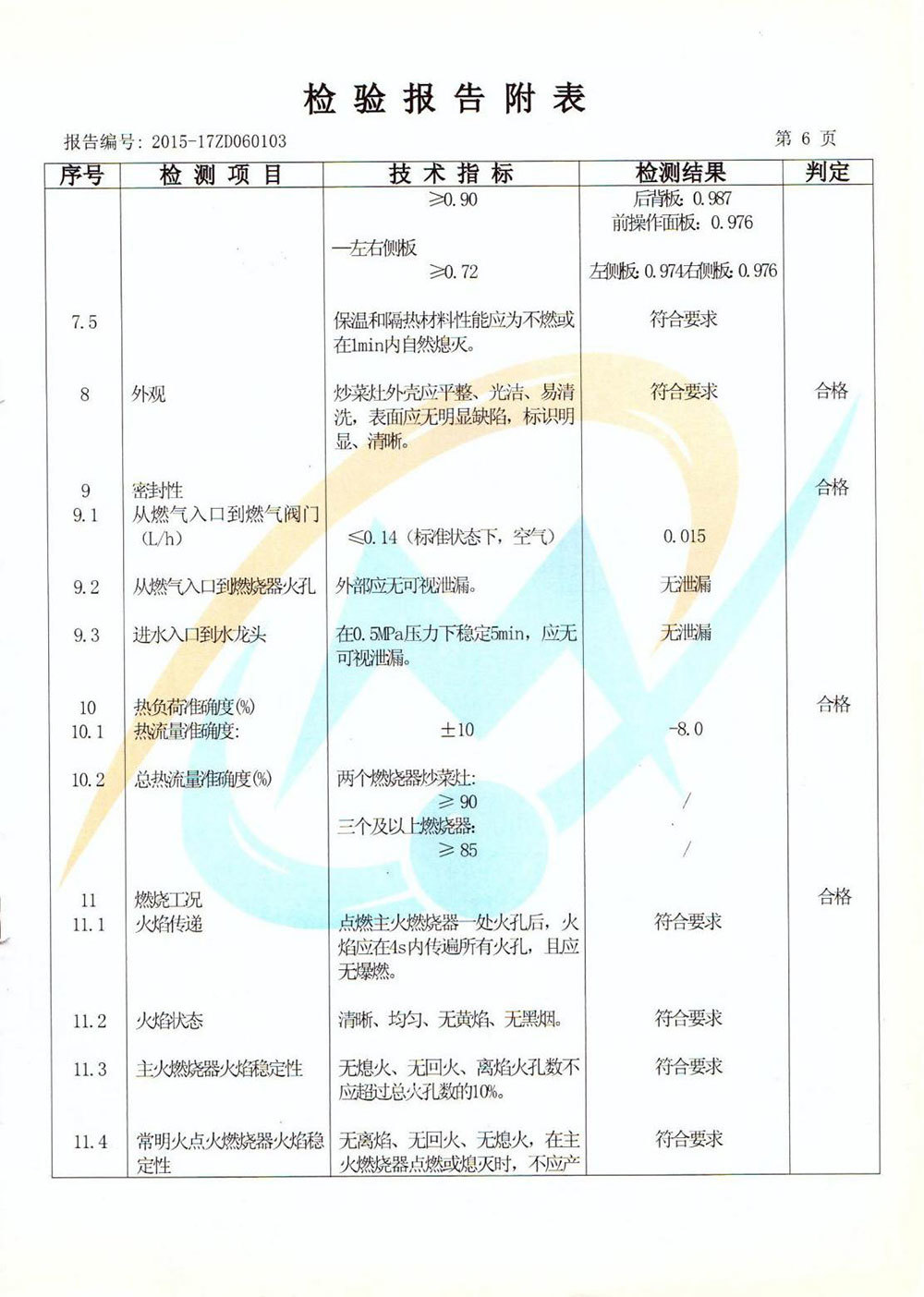 檢驗(yàn)報(bào)告附表