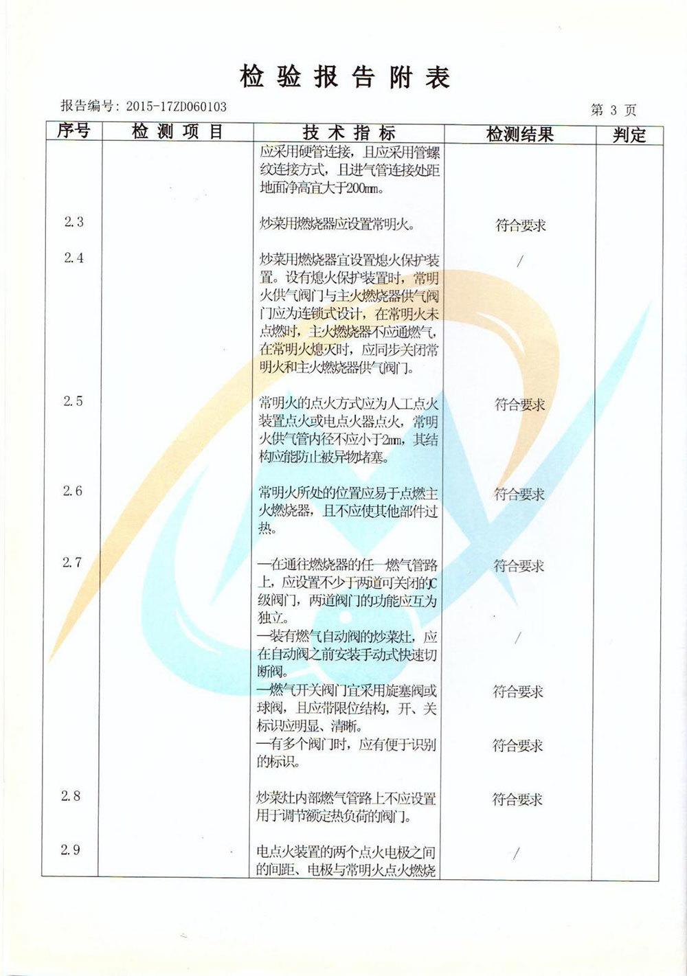 檢驗(yàn)報(bào)告附表