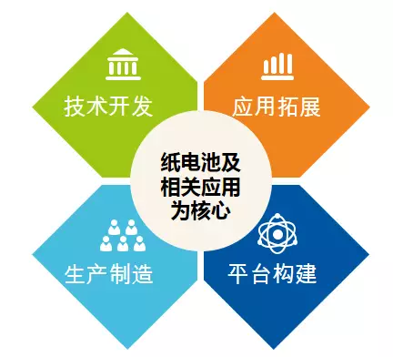 恩福赛