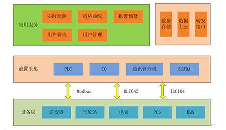 北京某发电集团拟在其总部大楼建设分布式光伏系统