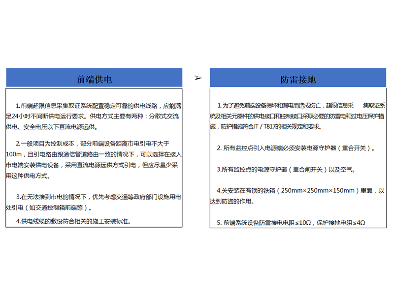 供電及防雷接地子系統(tǒng)