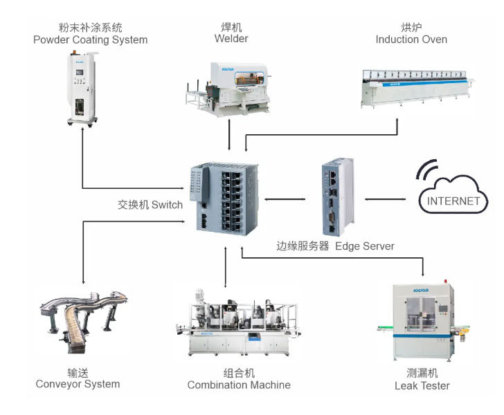 广州卓诚智能装备有限公司