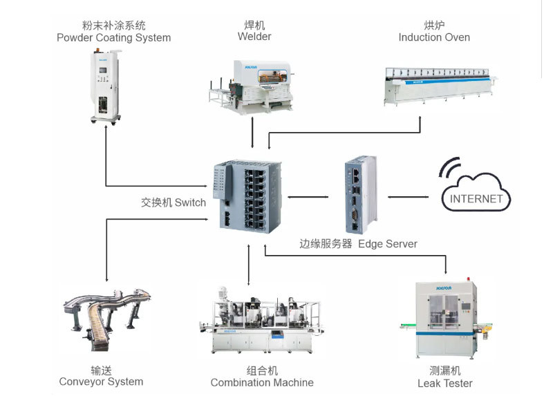 JORSON Technology Co., Ltd.