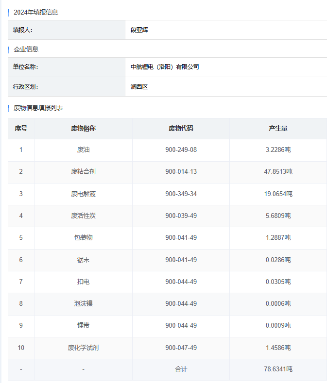 中航鋰電（洛陽）有限公司 關于開展清潔生產審核的公示