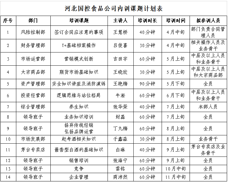 技能强企 专业提升 步履不停 2021年度企业内部培训拉开序幕