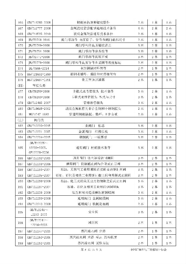 化工設(shè)計(jì)院