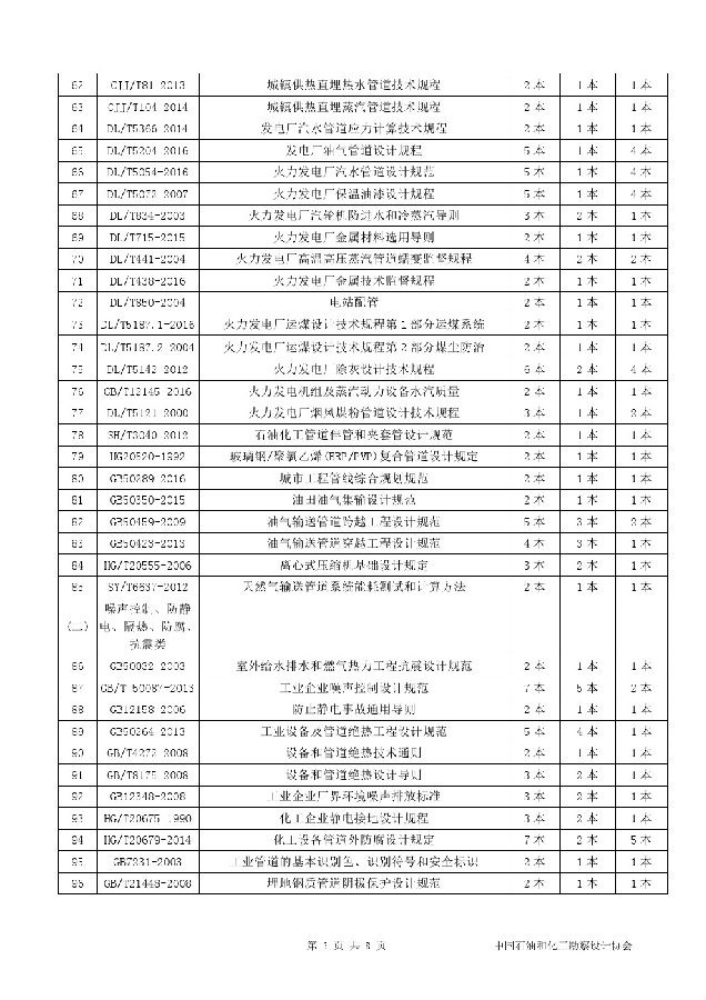 化工設(shè)計(jì)院