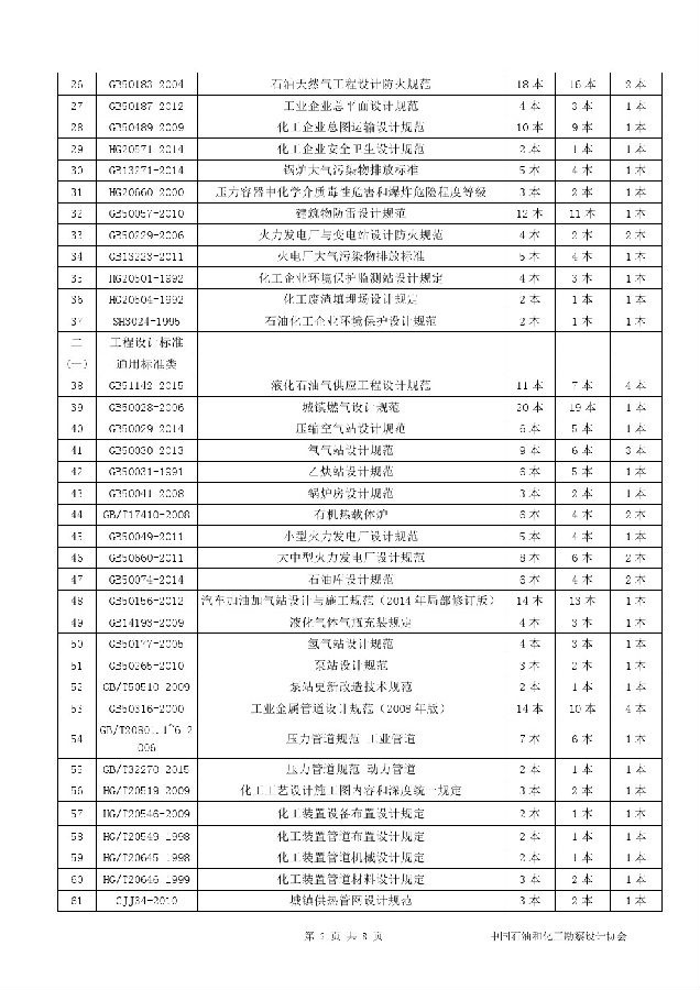 化工設(shè)計(jì)院