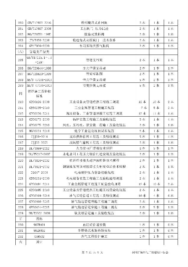 化工設(shè)計(jì)院