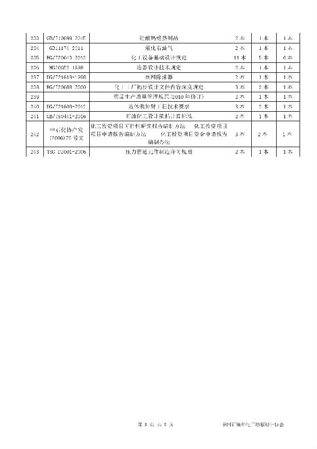 化工設(shè)計(jì)院