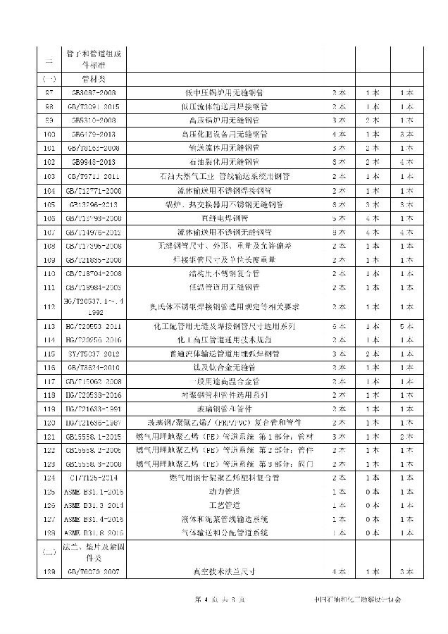 化工設(shè)計(jì)院