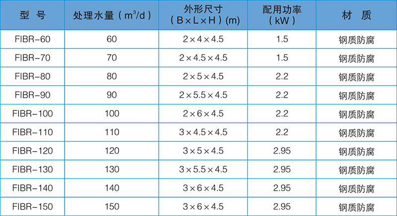 FIBR生物反应器