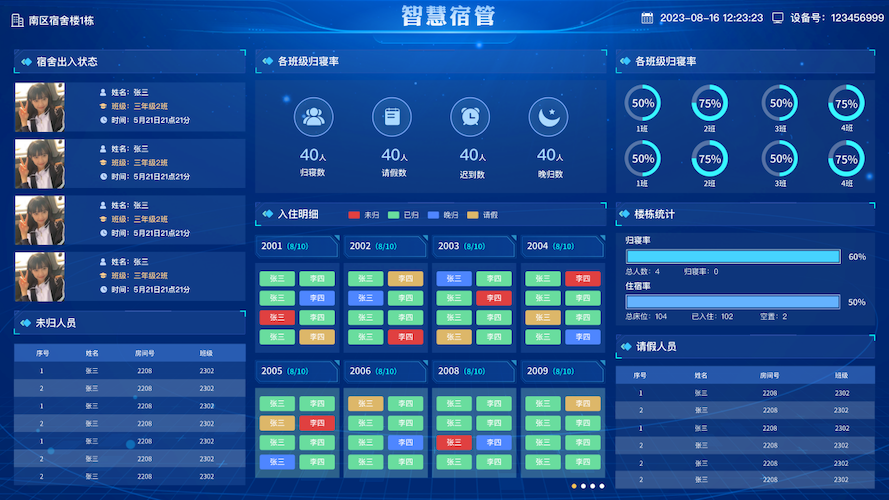 智能宿舍綜合數(shù)據(jù)展示平臺