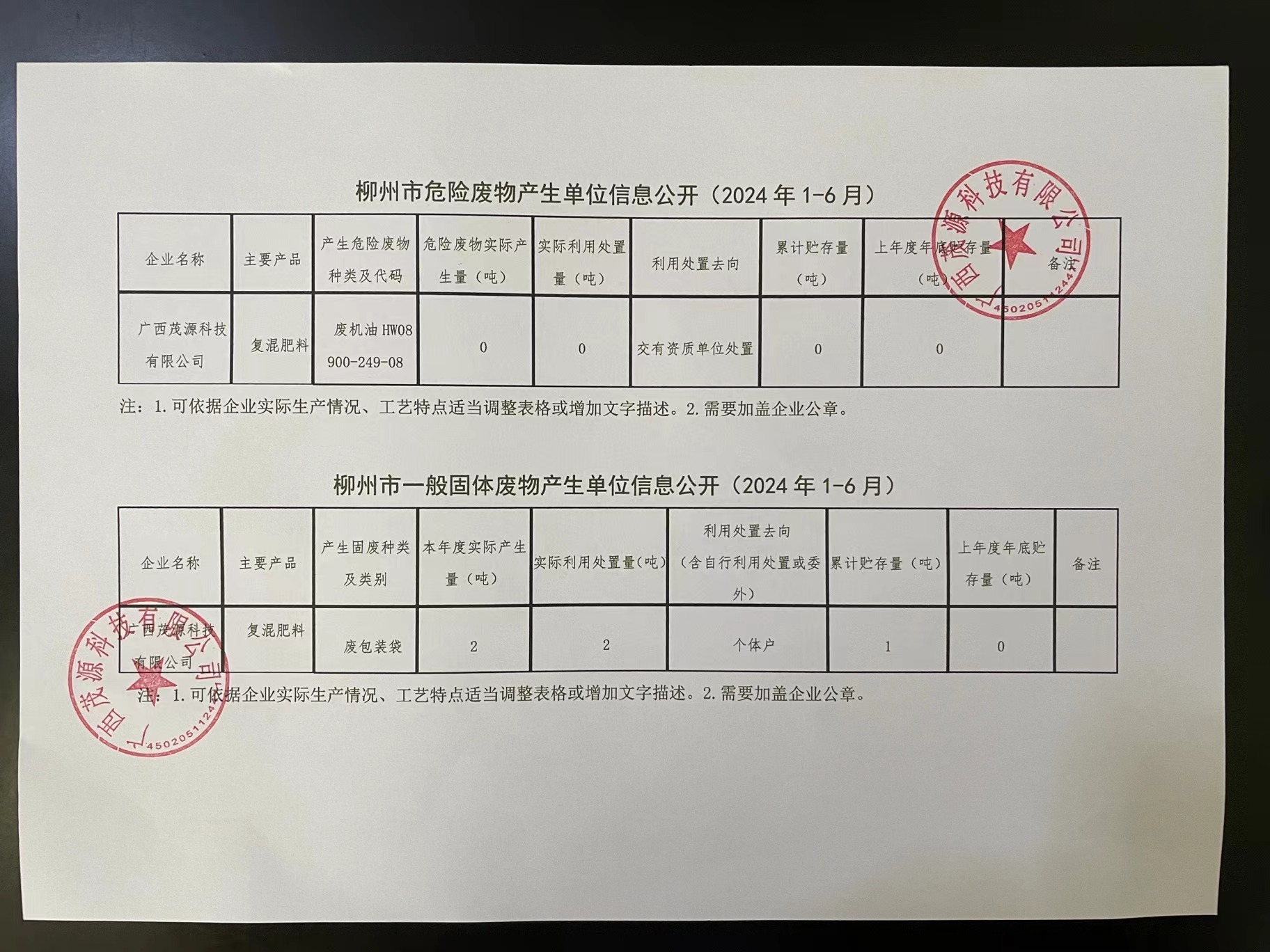 2024年廣西茂源科技有限公司上半年危險(xiǎn)廢物信息公開(kāi)欄