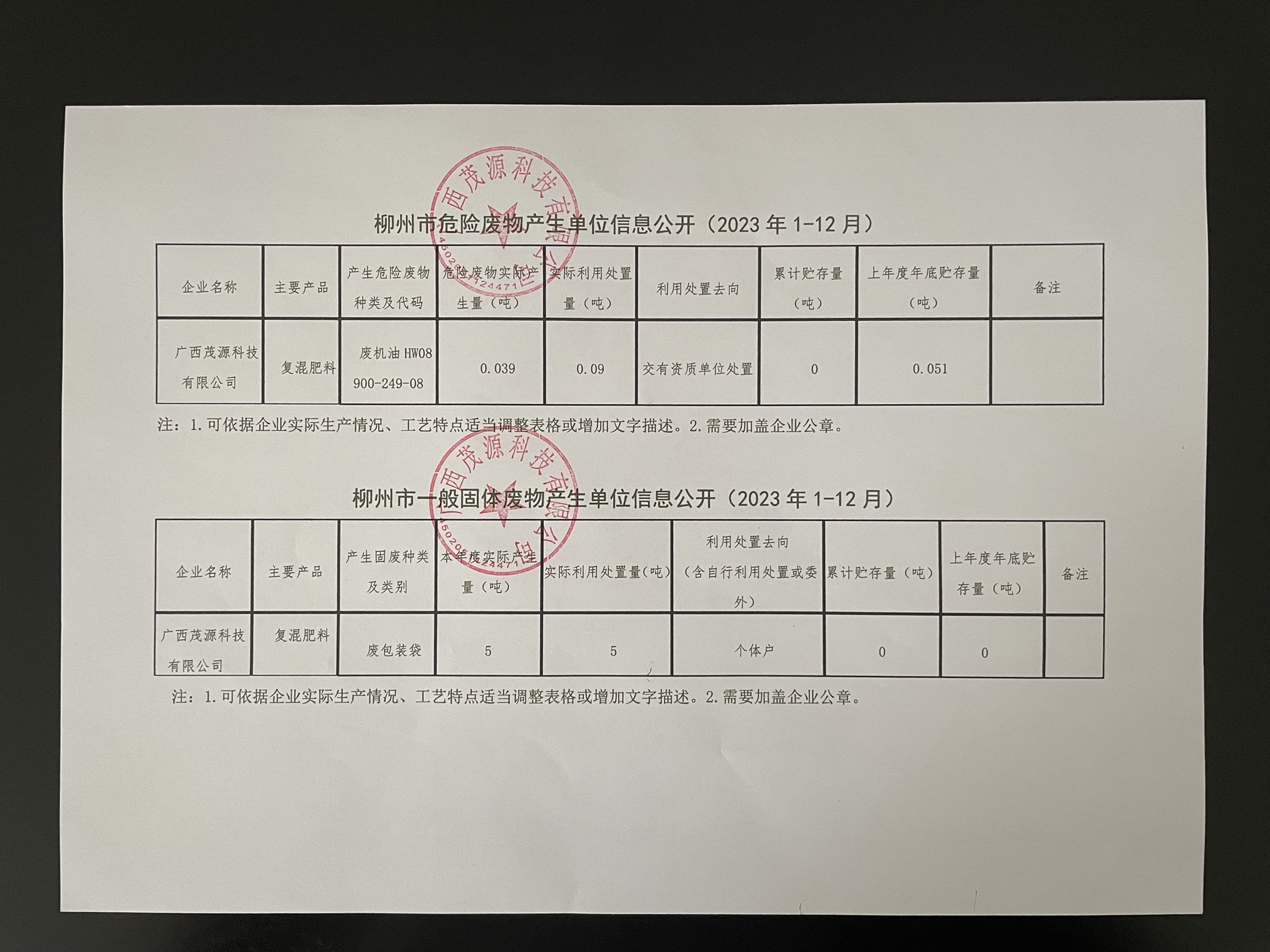 2023年廣西茂源科技有限公司危險(xiǎn)廢物信息公開(kāi)欄