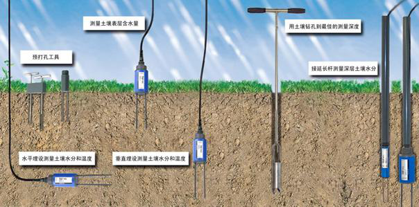 便携式土壤水分速测仪 HD2