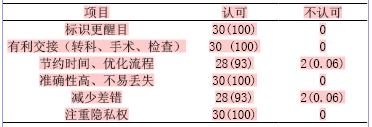 调查表2