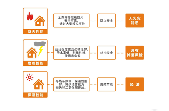 科技