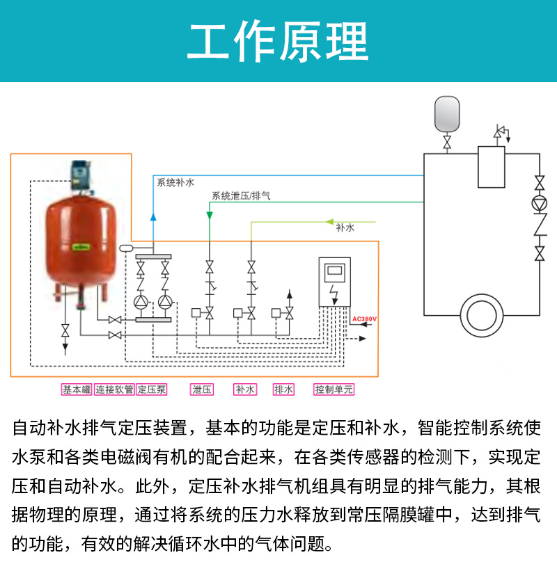 定压补水装置，定压补水装置原理，定压补水装置原理图