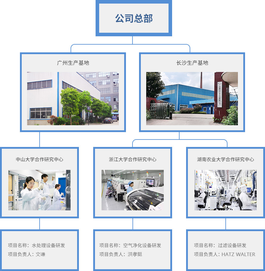 技术力量