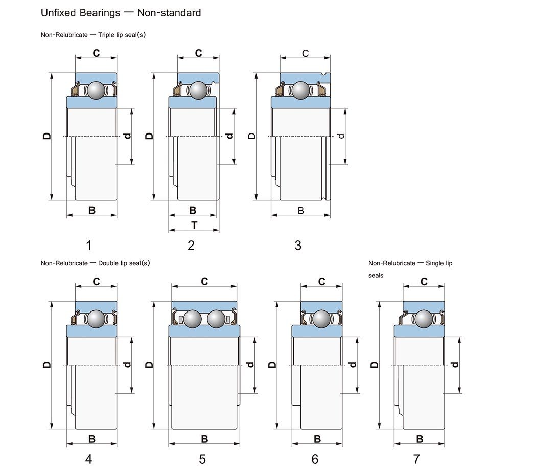 Shandong WTSHbearing  manufacturing Co.，LTD